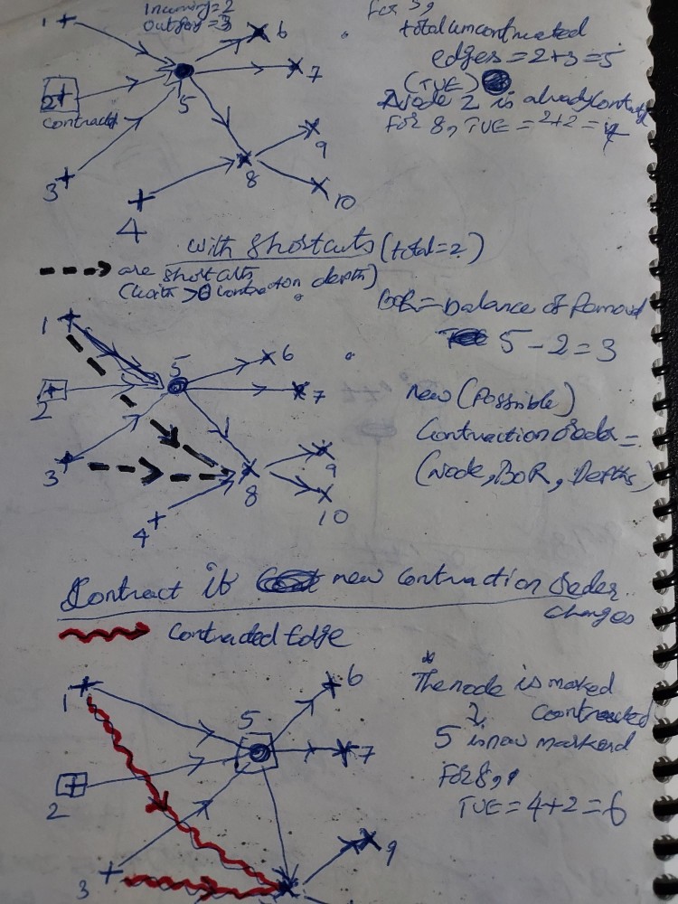 graph_contraction_illustration.jpg