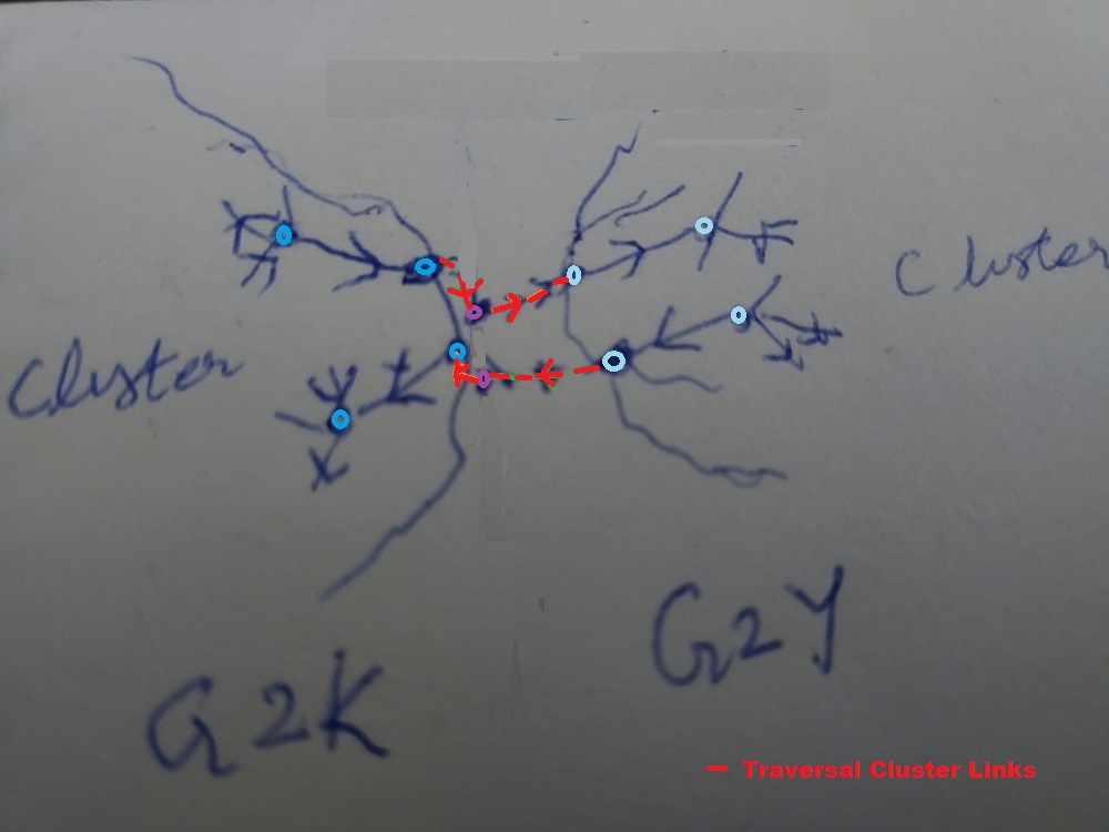 sketch_on_merging_by_linking_g2y_with_g2k.jpg