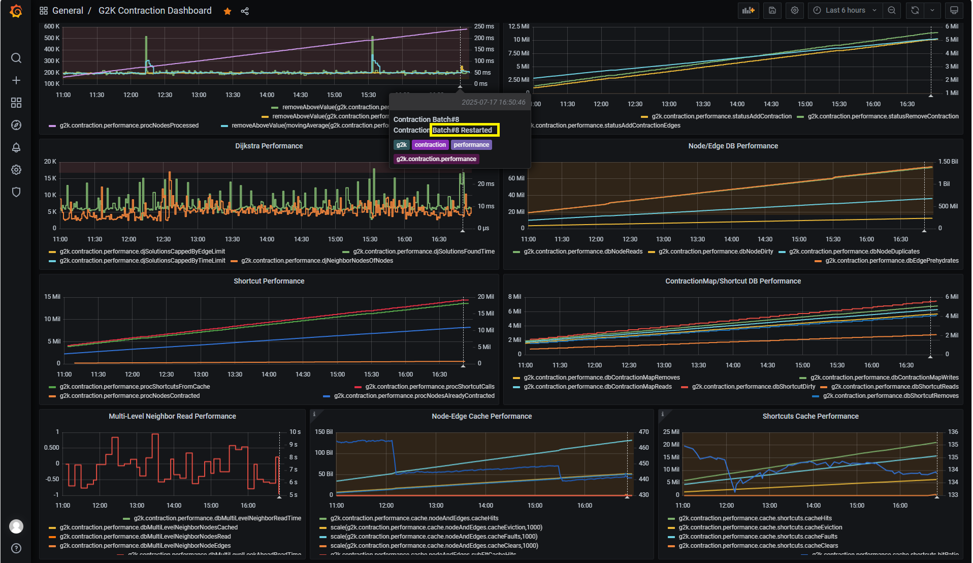 g2k_slow_batch_contraction_auto_restarted.png