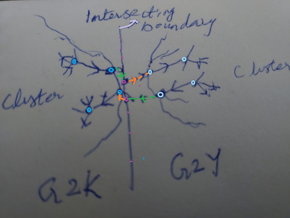 sketch_on_merging_g2y_with_g2k.jpg